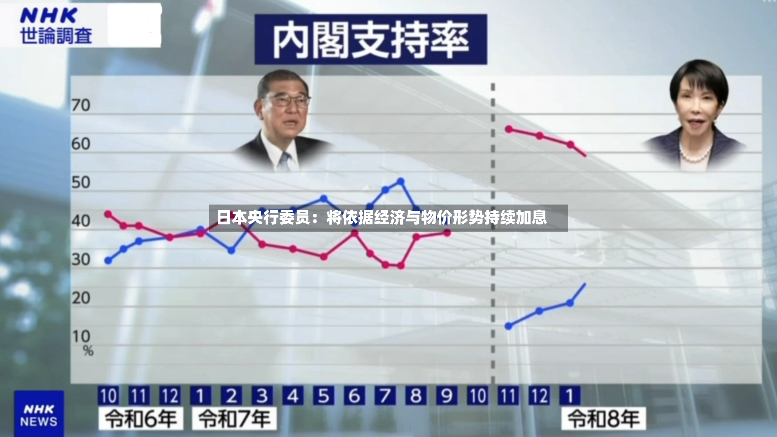 日本央行委员：将依据经济与物价形势持续加息-第3张图片