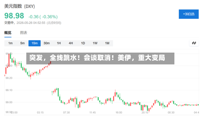 突发，全线跳水！会谈取消！美伊	，重大变局-第2张图片
