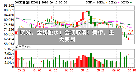 突发，全线跳水！会谈取消！美伊，重大变局-第3张图片