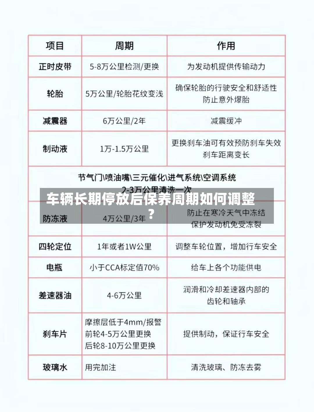 车辆长期停放后保养周期如何调整？-第2张图片