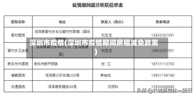 深圳市疫情(深圳市疫情期间房租减免政策)-第2张图片