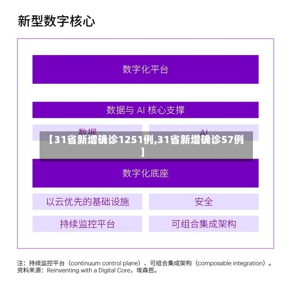 【31省新增确诊1251例,31省新增确诊57例】-第2张图片