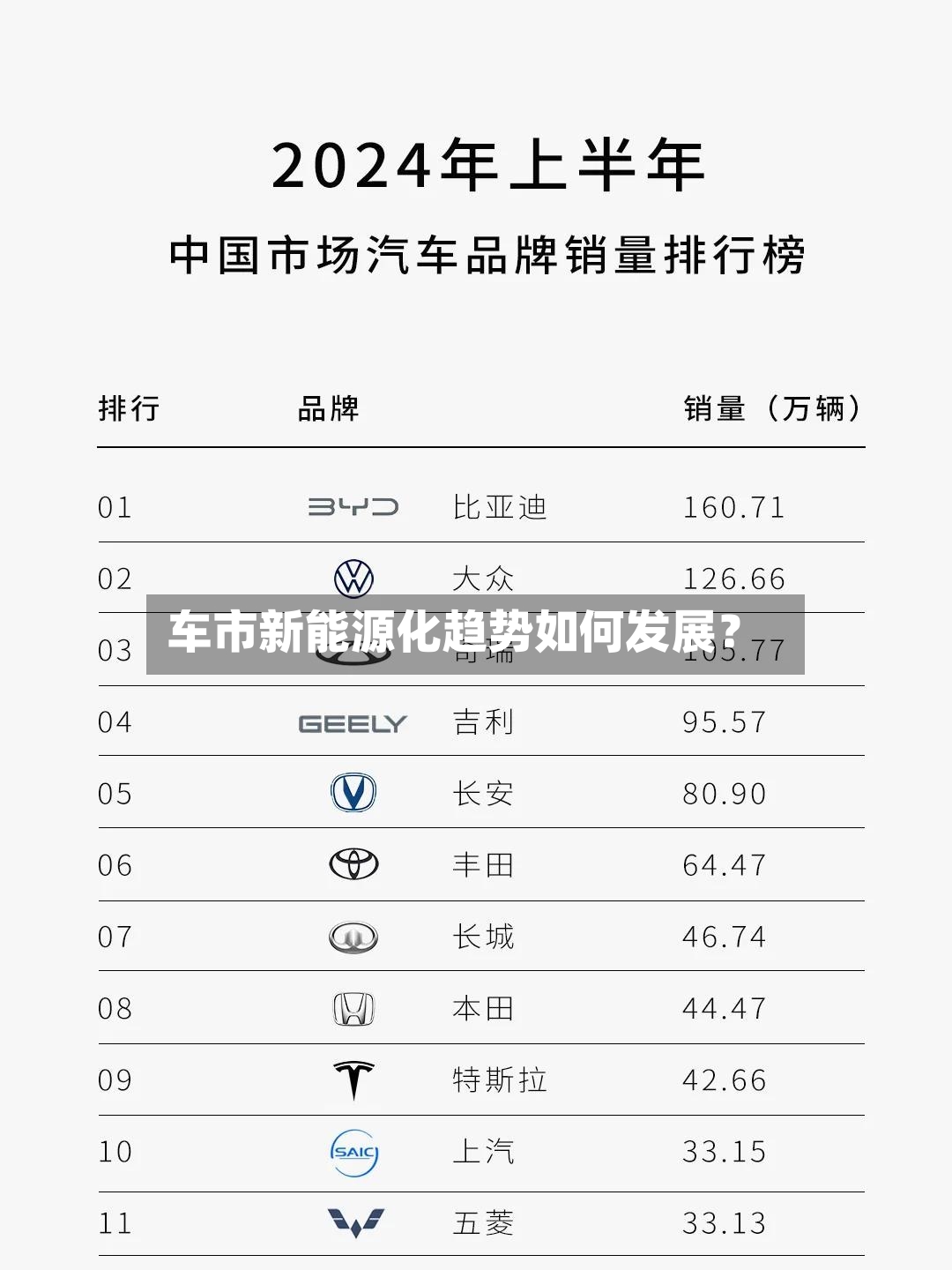 车市新能源化趋势如何发展？