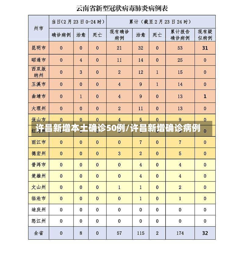 许昌新增本土确诊50例/许昌新增确诊病例-第2张图片