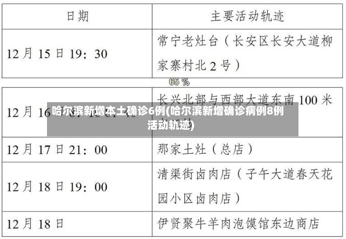 哈尔滨新增本土确诊6例(哈尔滨新增确诊病例8例活动轨迹)-第3张图片