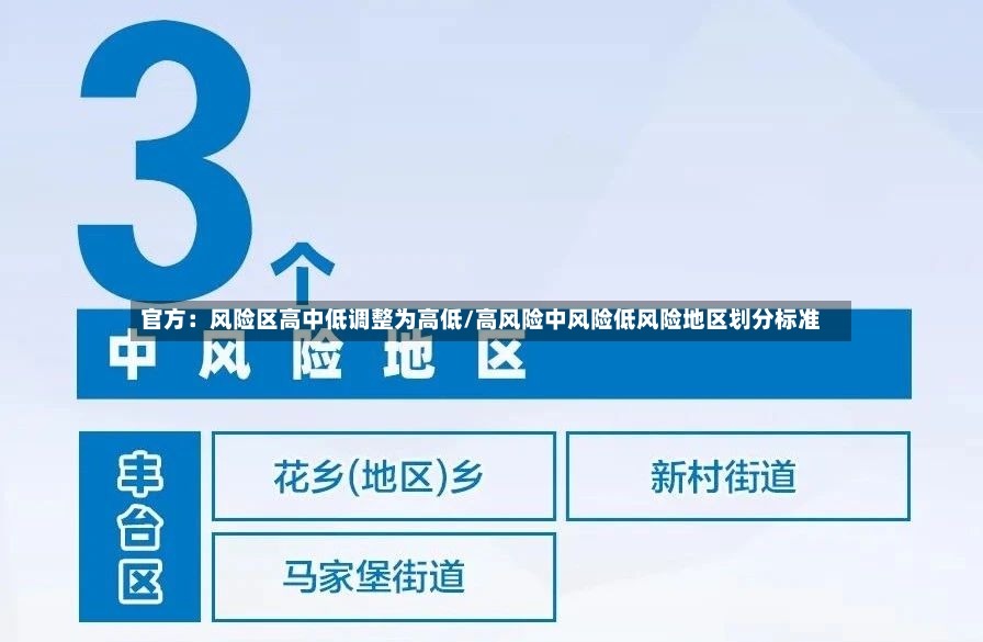 官方：风险区高中低调整为高低/高风险中风险低风险地区划分标准