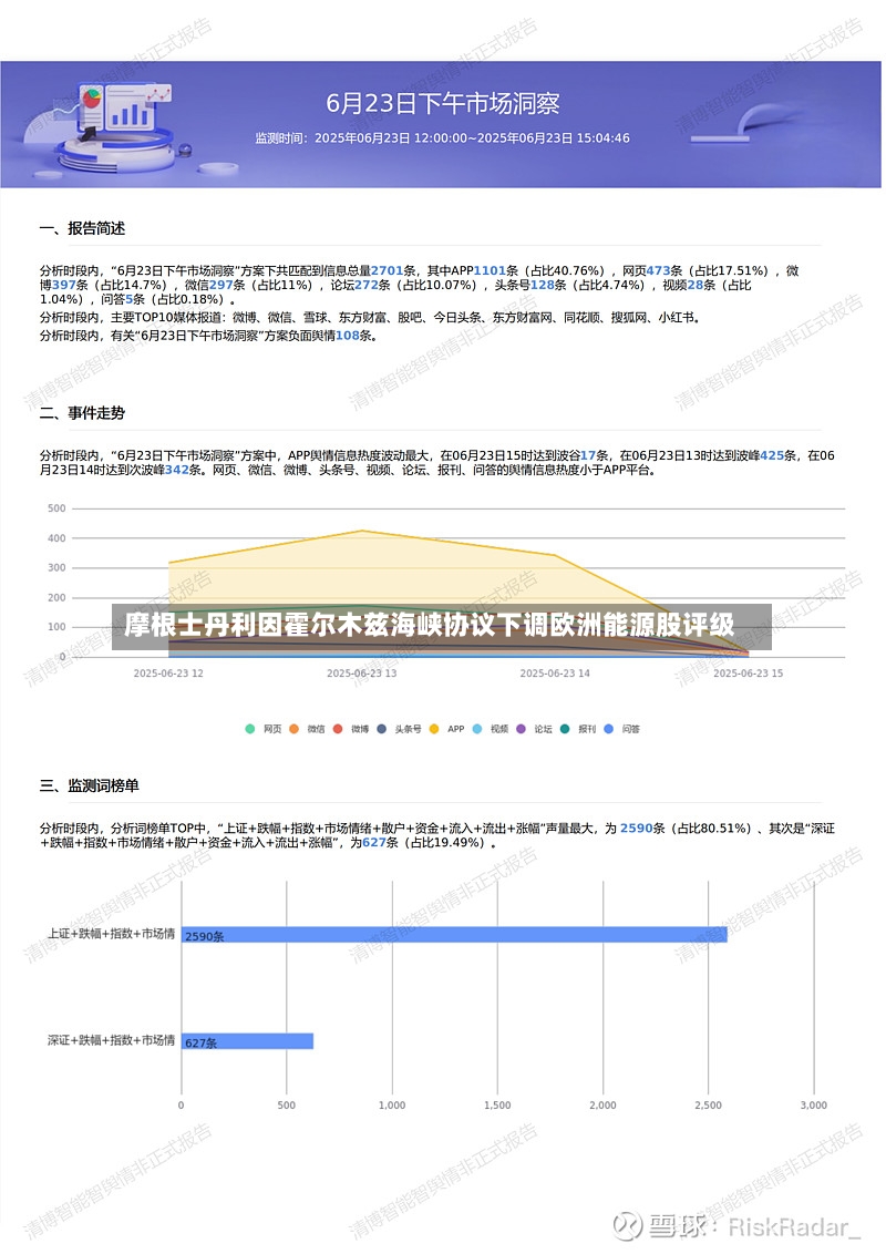 摩根士丹利因霍尔木兹海峡协议下调欧洲能源股评级-第2张图片