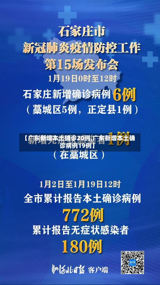 【广东新增本土确诊20例,广东新增本土确诊病例19例】