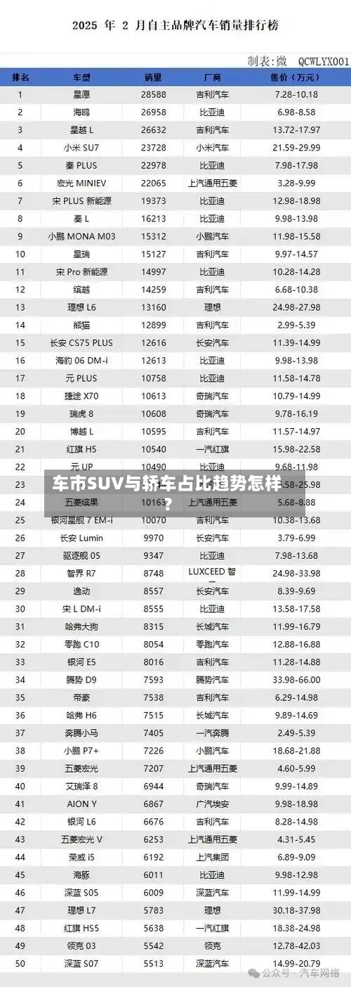 车市SUV与轿车占比趋势怎样？-第2张图片