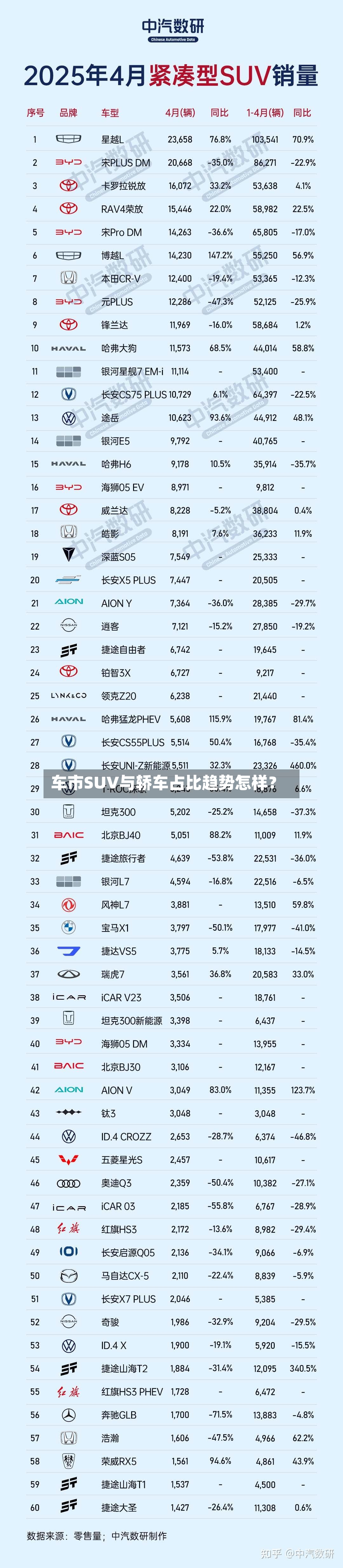 车市SUV与轿车占比趋势怎样？-第3张图片
