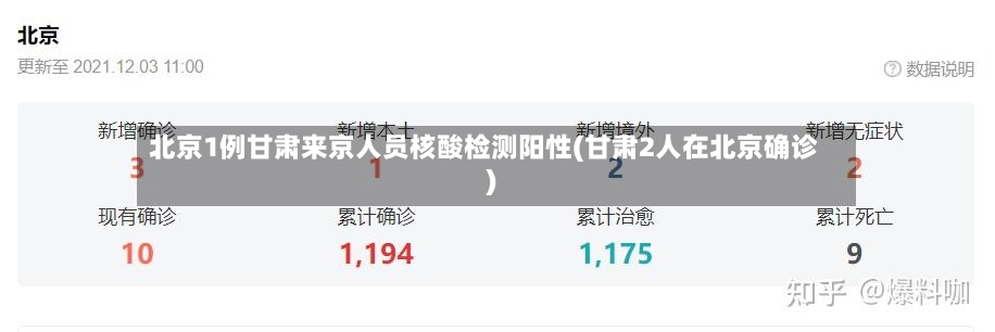北京1例甘肃来京人员核酸检测阳性(甘肃2人在北京确诊)-第3张图片
