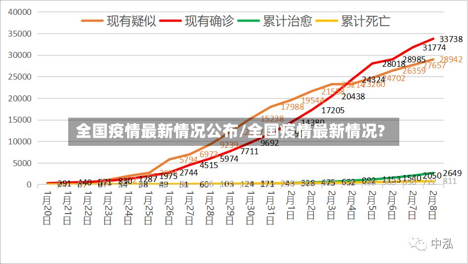 全国疫情最新情况公布/全国疫情最新情况?-第2张图片