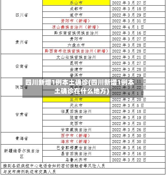四川新增1例本土确诊(四川新增1例本土确诊在什么地方)