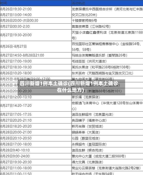 四川新增1例本土确诊(四川新增1例本土确诊在什么地方)-第2张图片