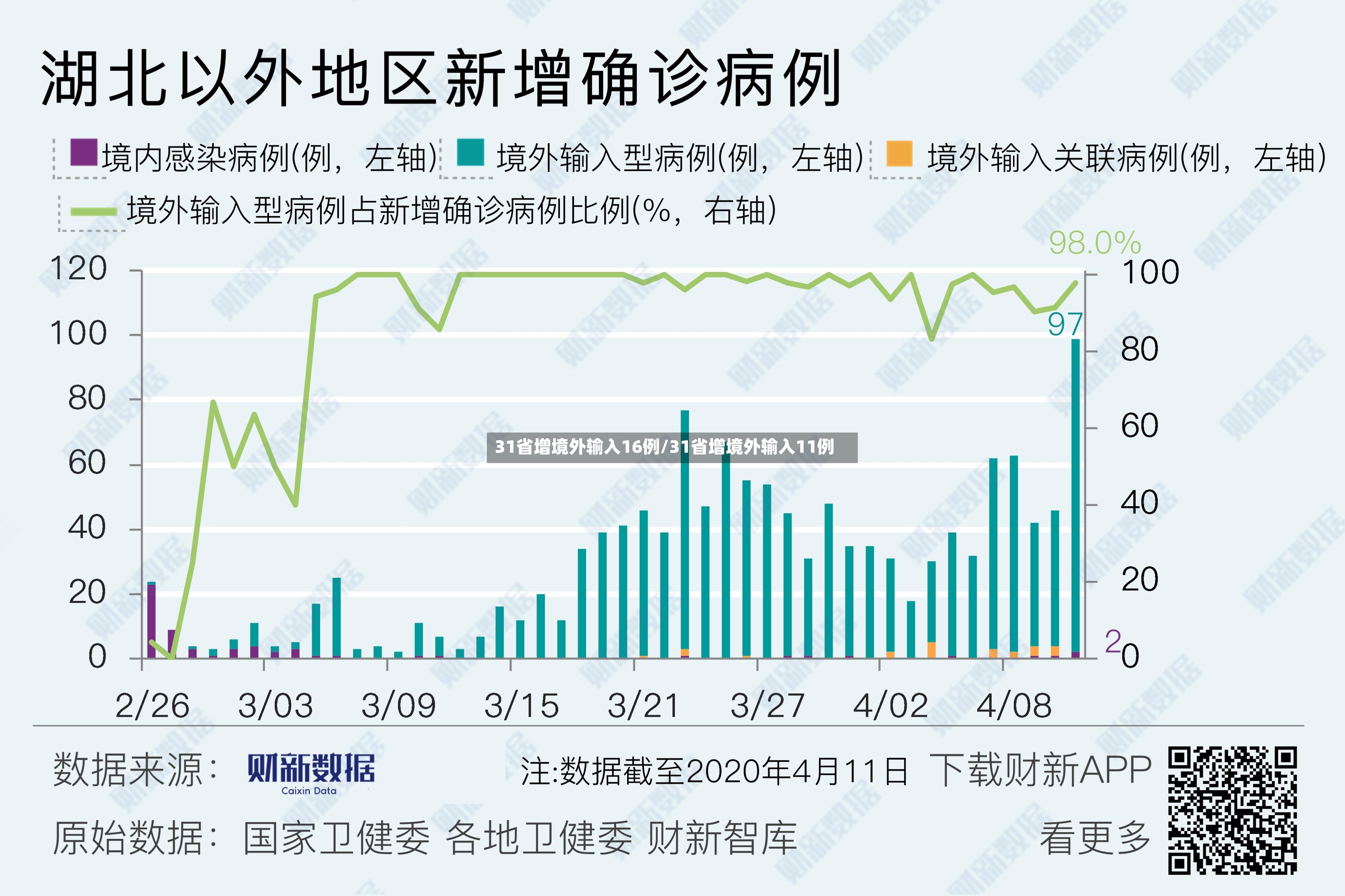 31省增境外输入16例/31省增境外输入11例-第2张图片