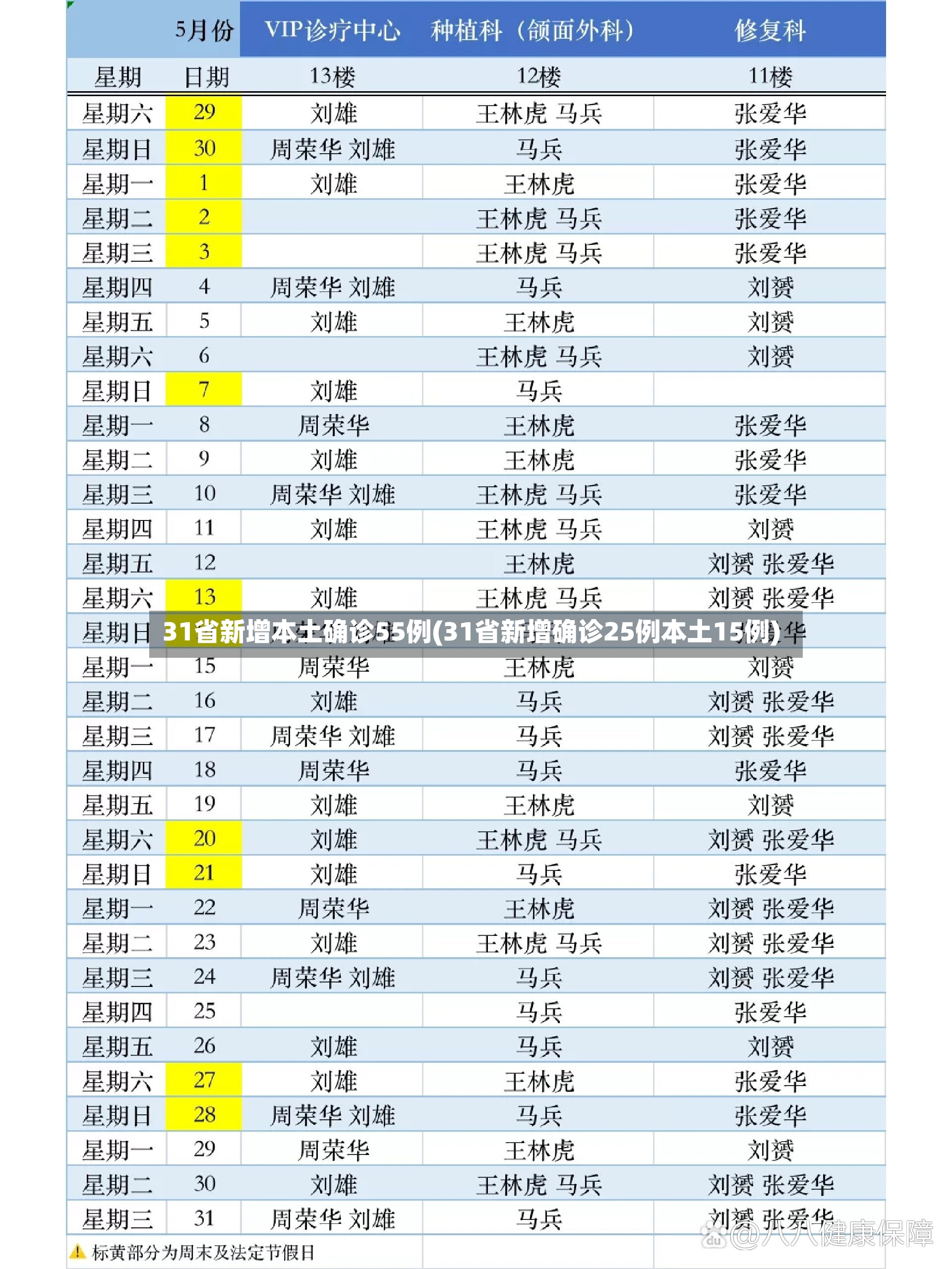 31省新增本土确诊55例(31省新增确诊25例本土15例)