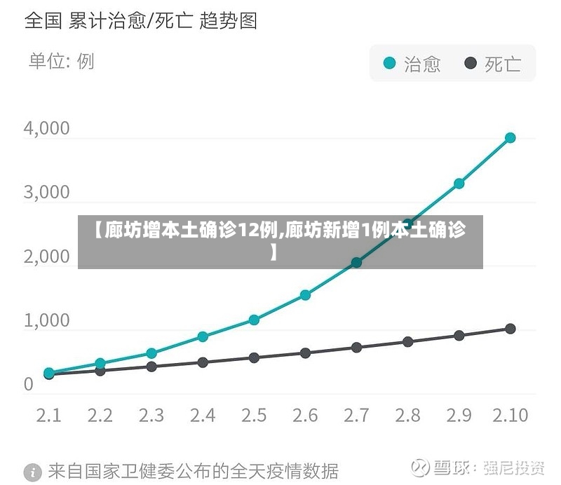 【廊坊增本土确诊12例,廊坊新增1例本土确诊】-第2张图片