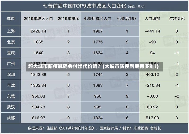 超大城市防疫减码会付出代价吗?(大城市防疫到底有多难?)-第3张图片