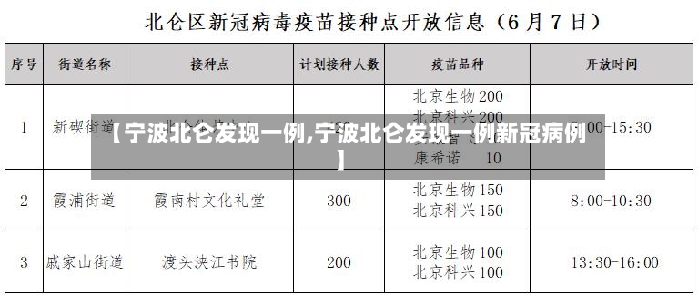【宁波北仑发现一例,宁波北仑发现一例新冠病例】-第2张图片
