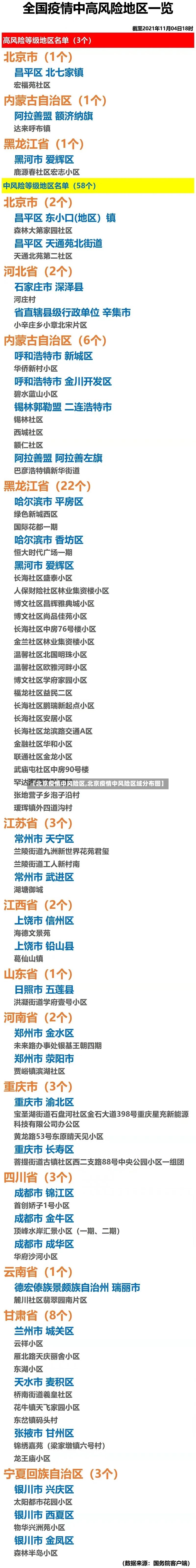【北京疫情中风险区,北京疫情中风险区域分布图】