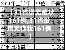 【31省增无症状161例,31省份增无症状161例】-第2张图片