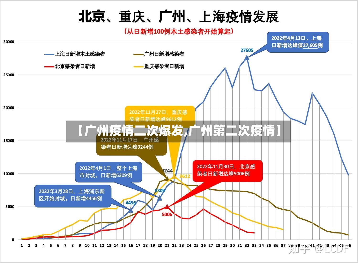 【广州疫情二次爆发,广州第二次疫情】-第3张图片