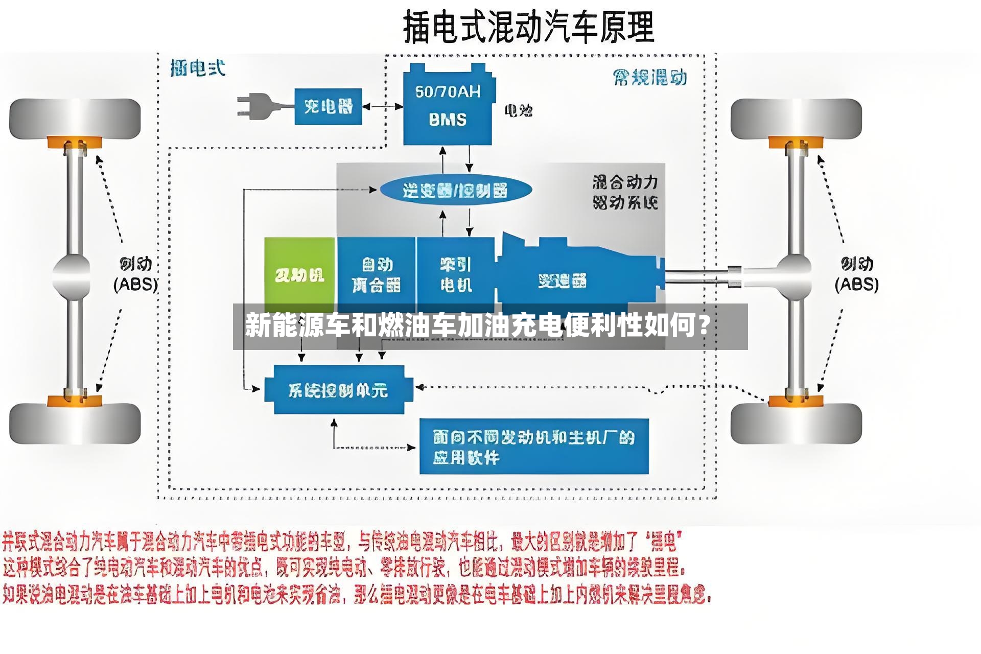 新能源车和燃油车加油充电便利性如何?-第2张图片