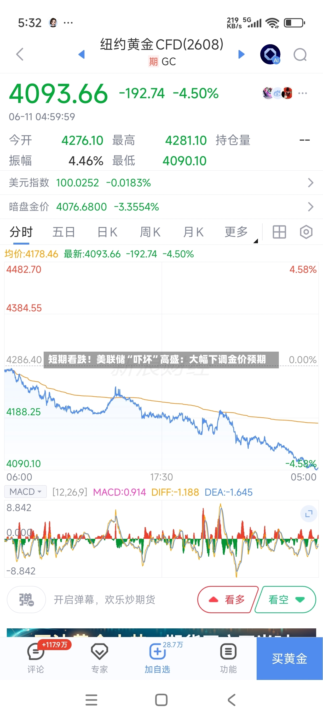 短期看跌！美联储“吓坏”高盛：大幅下调金价预期-第3张图片
