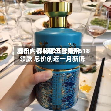酒价内参6月20日费用
发布:青花郎五粮液1618领跌 总价创近一月新低-第2张图片