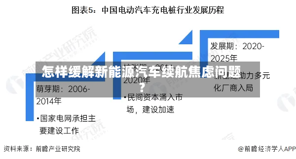 怎样缓解新能源汽车续航焦虑问题?-第2张图片