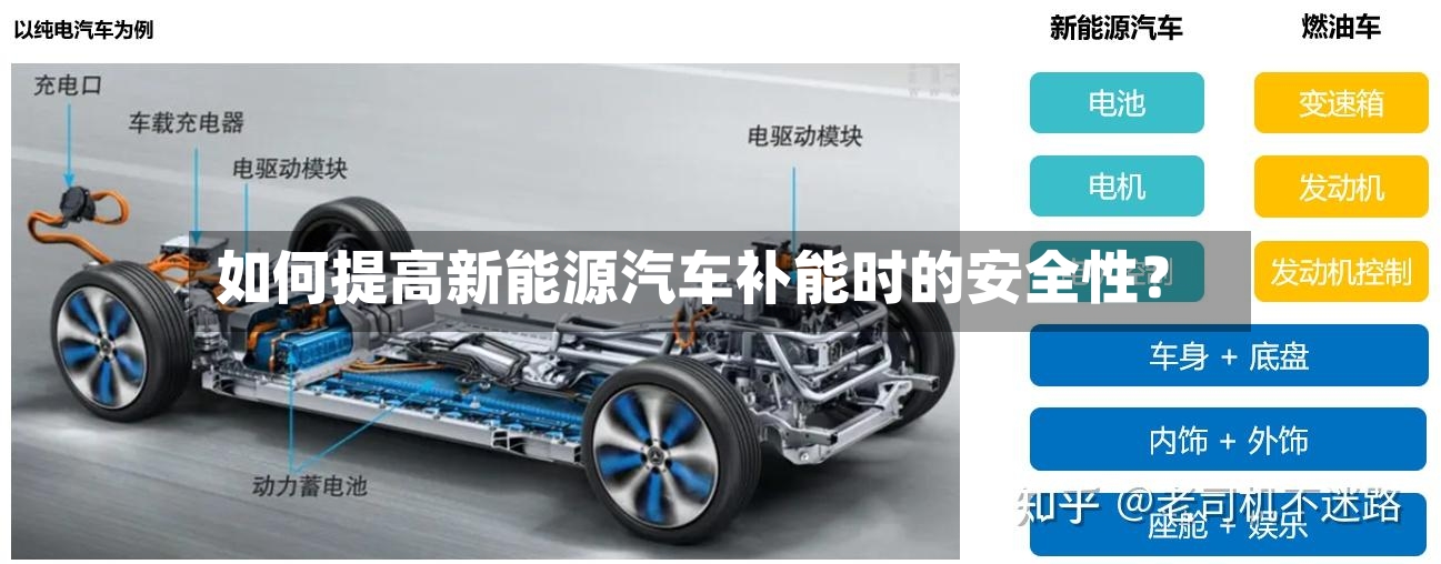 如何提高新能源汽车补能时的安全性？