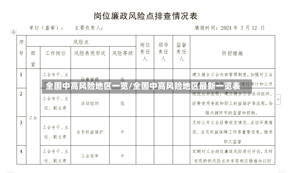 全国中高风险地区一览/全国中高风险地区最新一览表-第3张图片