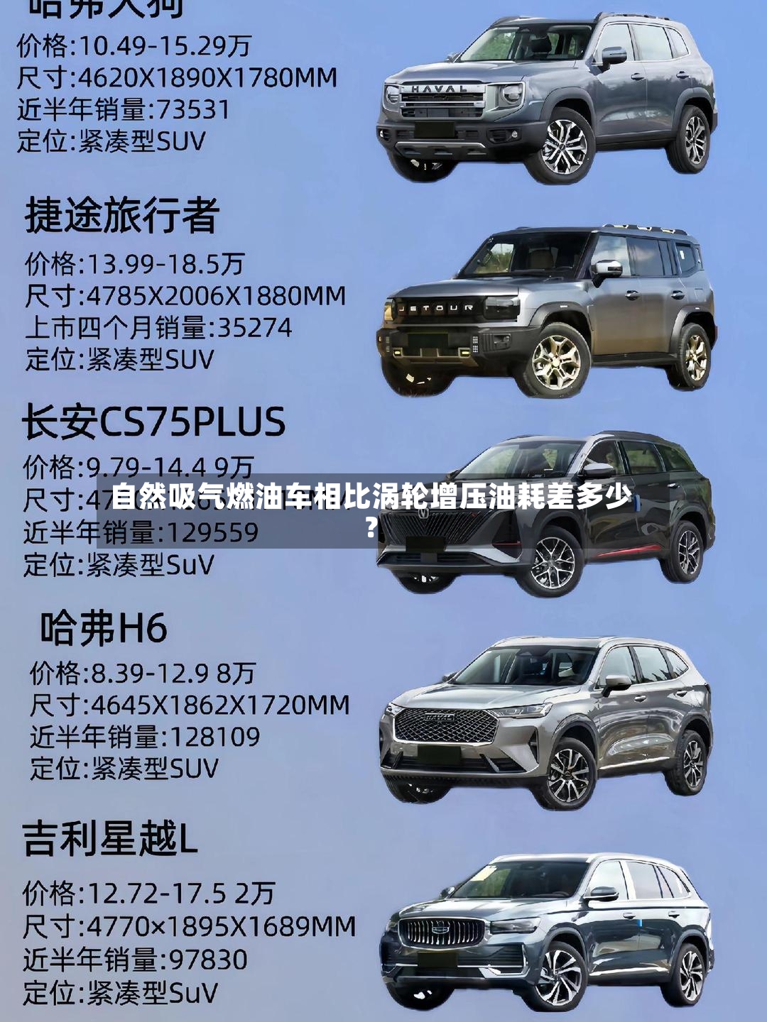 自然吸气燃油车相比涡轮增压油耗差多少？