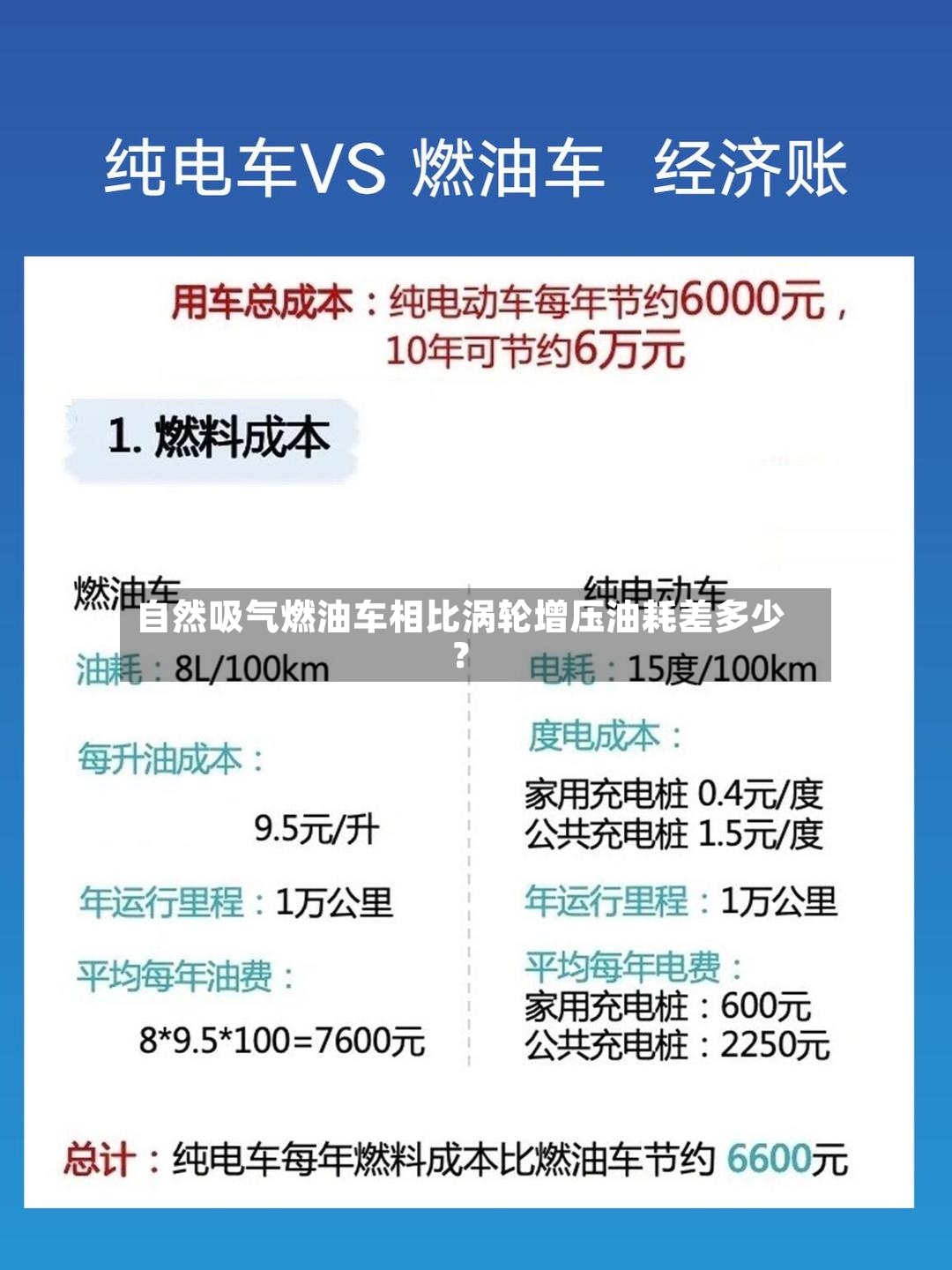 自然吸气燃油车相比涡轮增压油耗差多少？-第2张图片