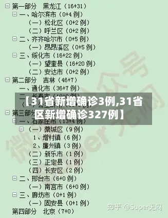 【31省新增确诊3例,31省区新增确诊327例】-第2张图片