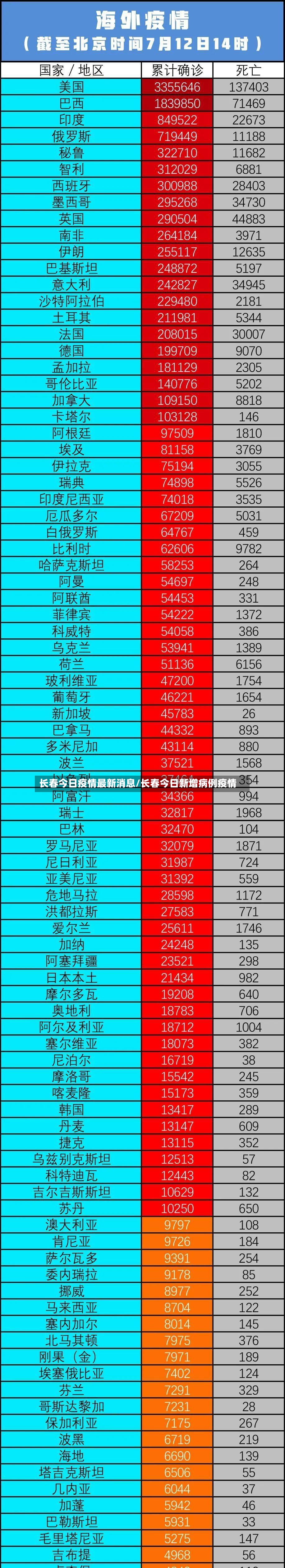 长春今日疫情最新消息/长春今日新增病例疫情-第2张图片