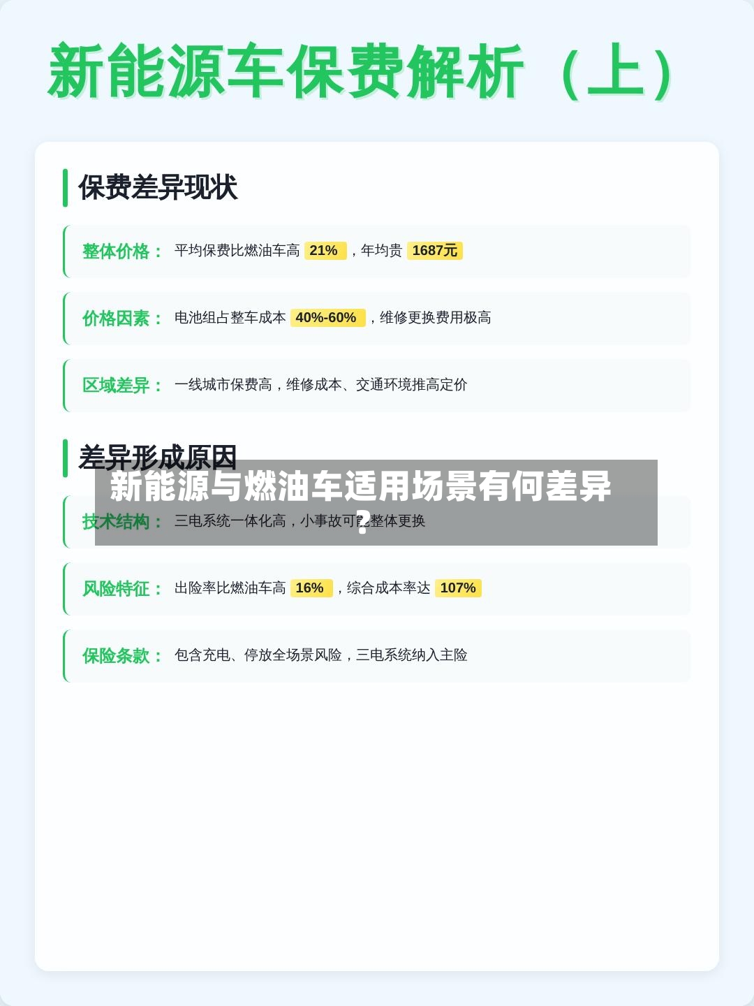 新能源与燃油车适用场景有何差异?-第3张图片