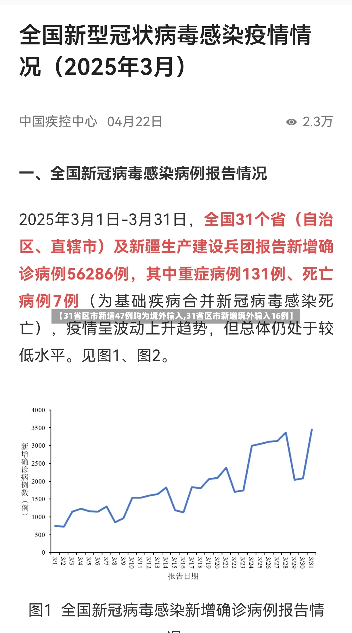 【31省区市新增47例均为境外输入,31省区市新增境外输入16例】-第3张图片