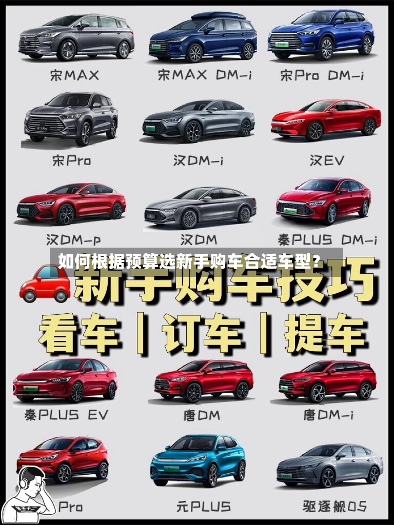如何根据预算选新手购车合适车型?-第2张图片