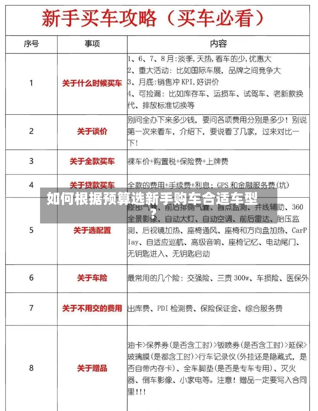 如何根据预算选新手购车合适车型？