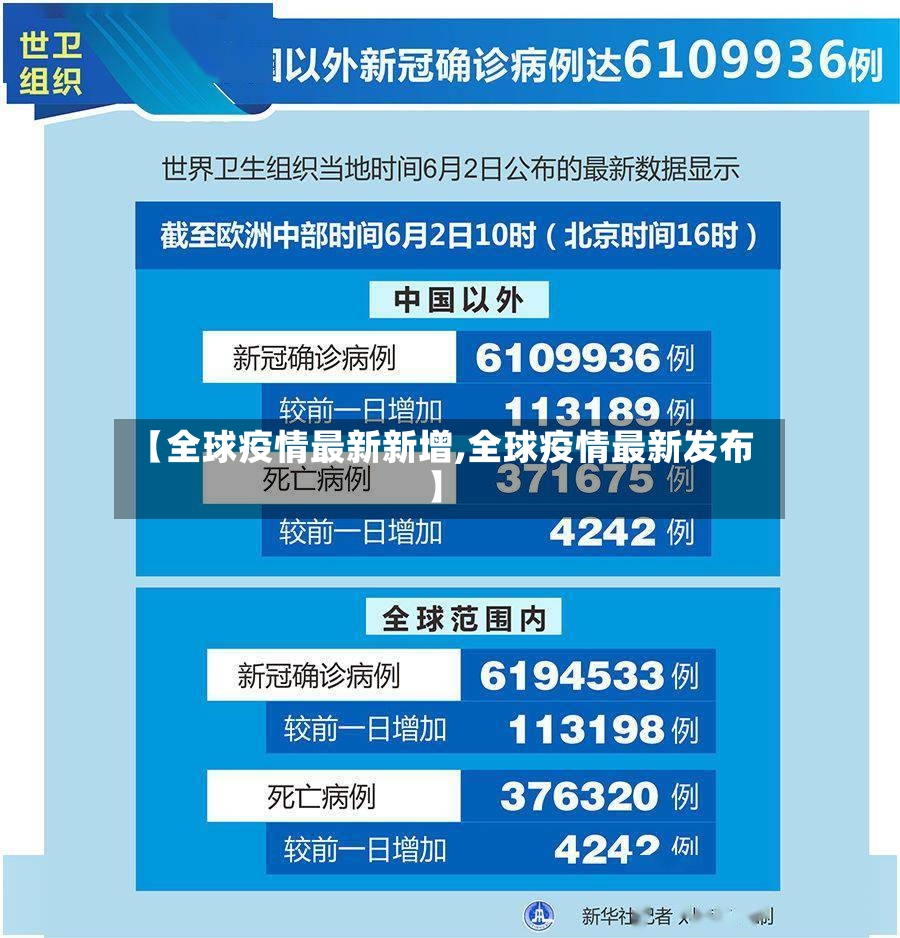【全球疫情最新新增,全球疫情最新发布】-第2张图片