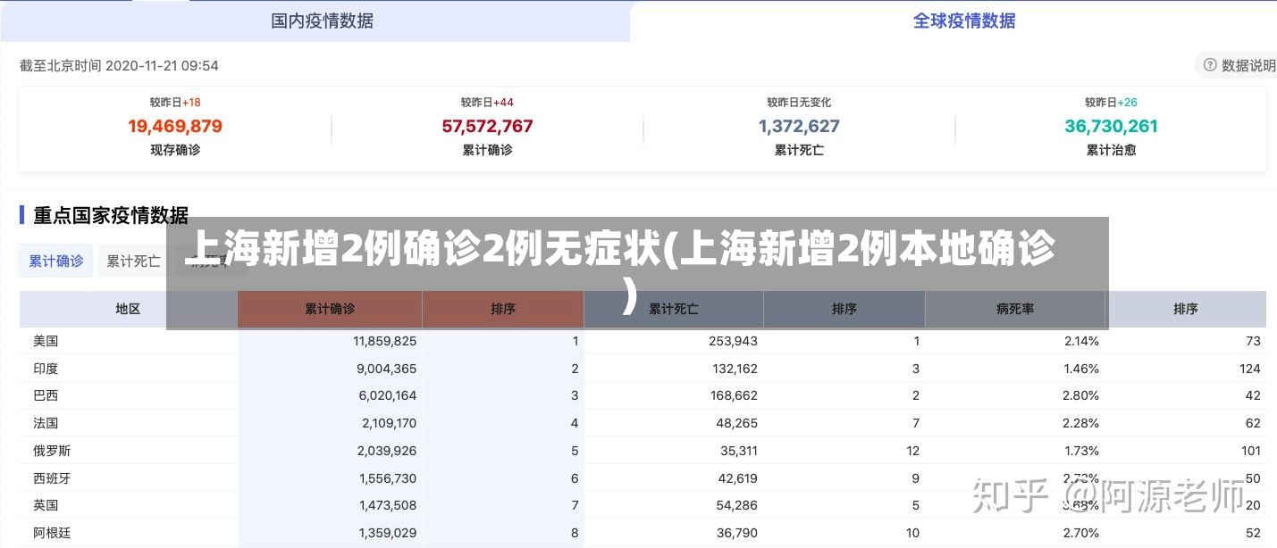 上海新增2例确诊2例无症状(上海新增2例本地确诊)