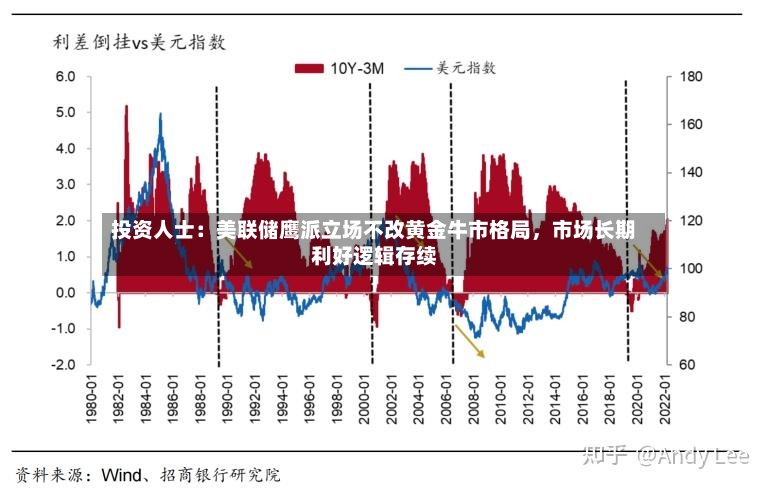 投资人士：美联储鹰派立场不改黄金牛市格局，市场长期利好逻辑存续-第2张图片