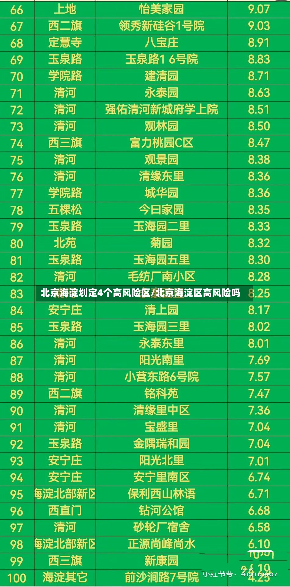北京海淀划定4个高风险区/北京海淀区高风险吗-第2张图片