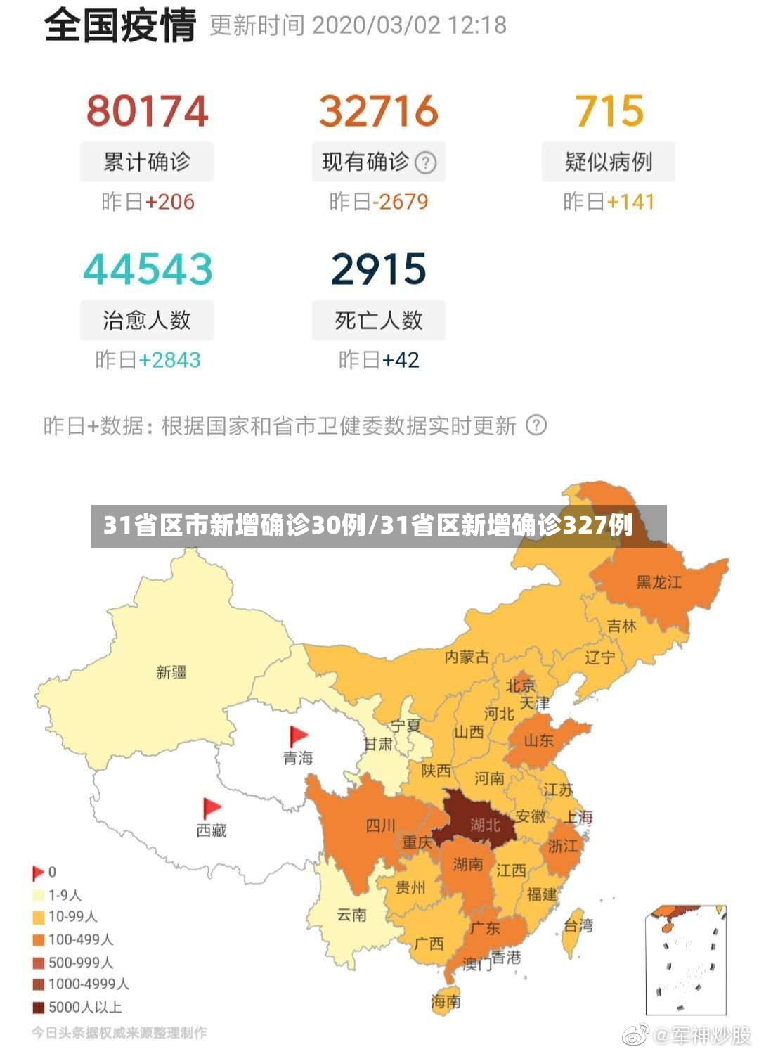 31省区市新增确诊30例/31省区新增确诊327例-第2张图片