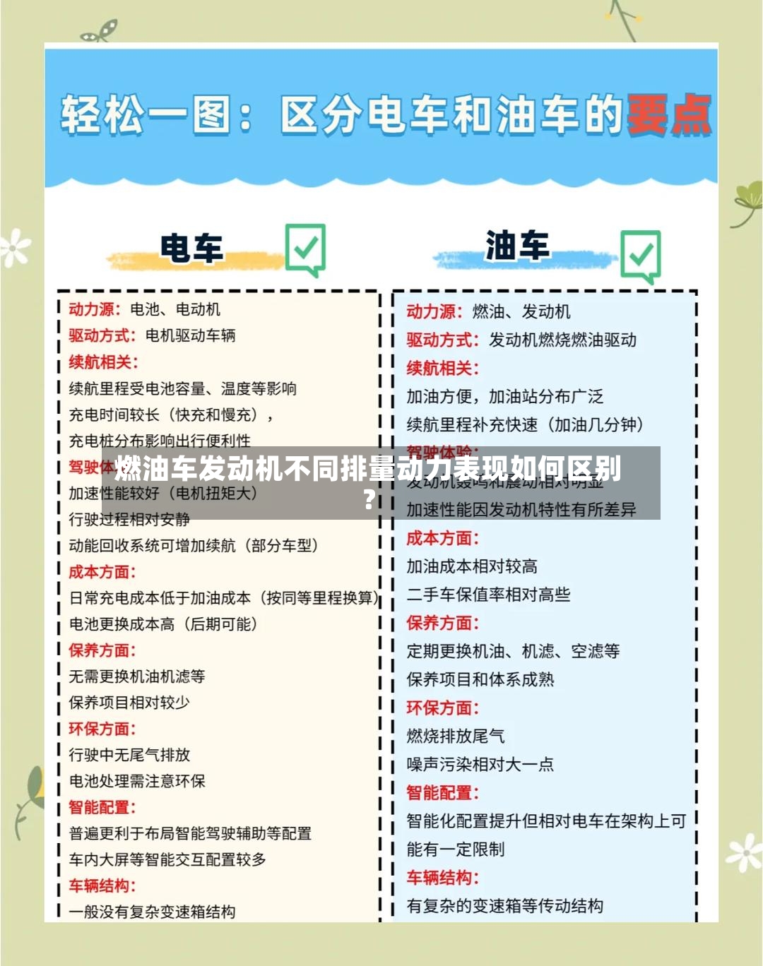 燃油车发动机不同排量动力表现如何区别？-第3张图片