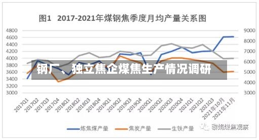 钢厂	、独立焦企煤焦生产情况调研-第2张图片