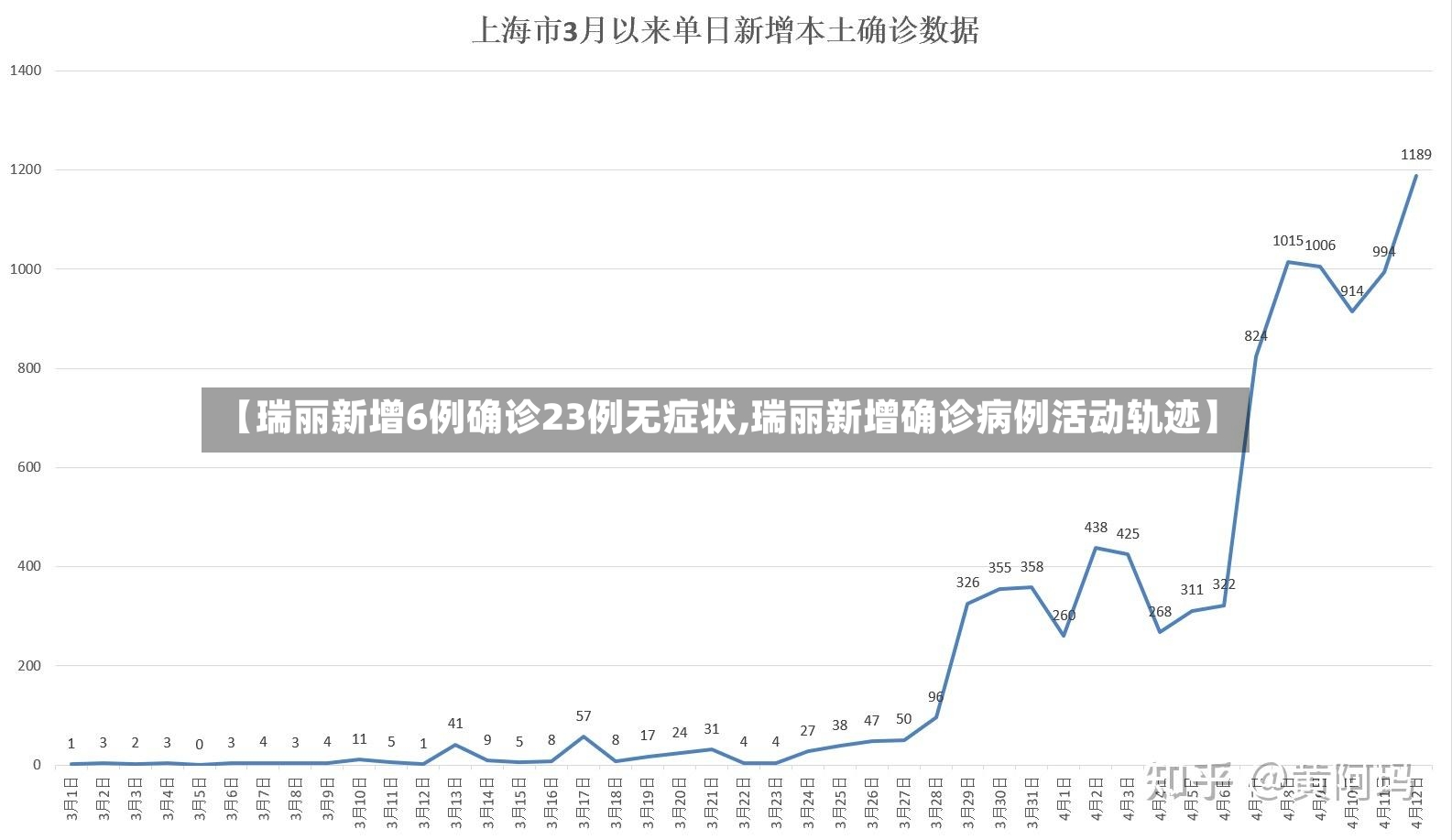 【瑞丽新增6例确诊23例无症状,瑞丽新增确诊病例活动轨迹】-第3张图片