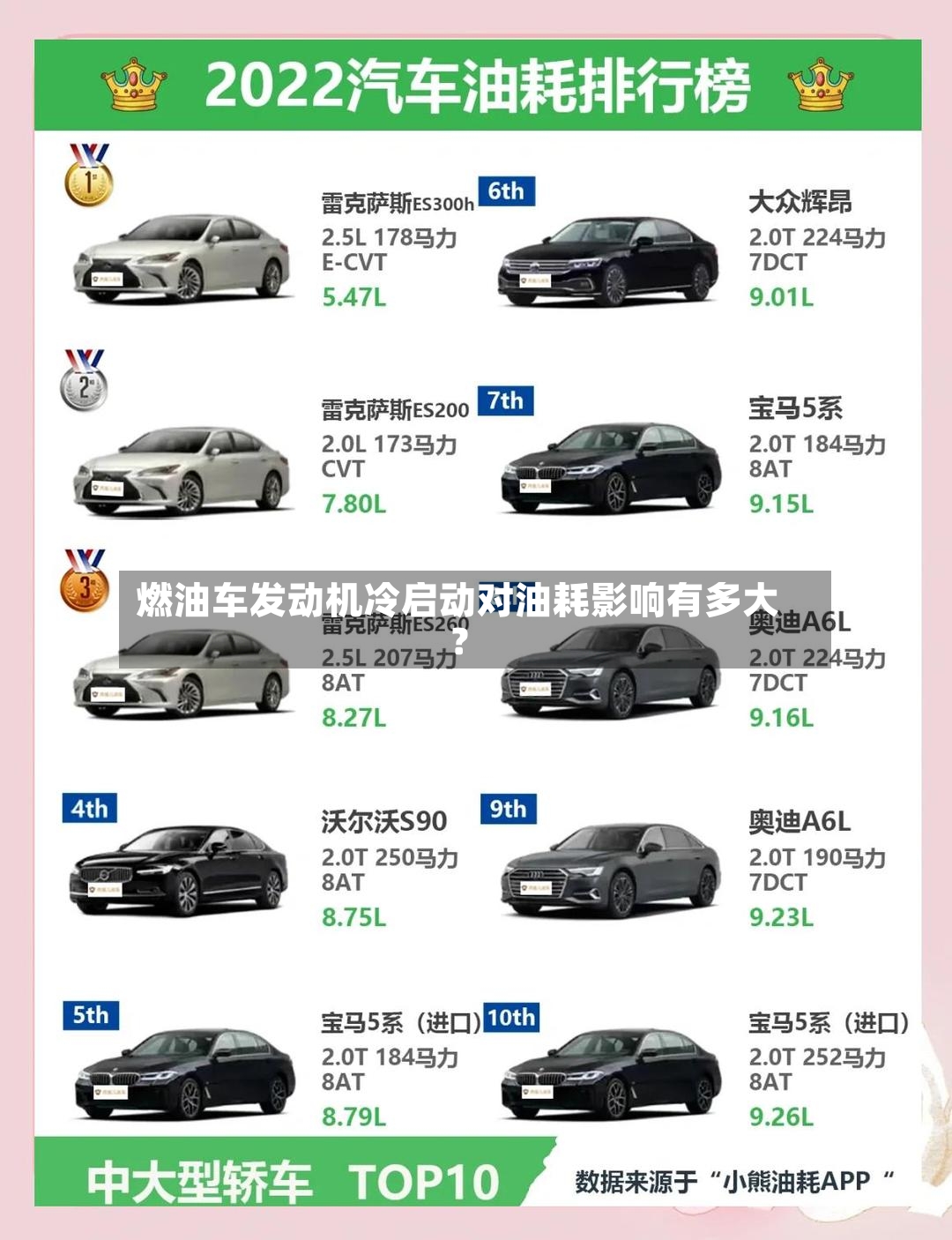 燃油车发动机冷启动对油耗影响有多大?-第2张图片