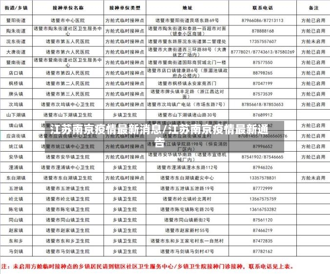 江苏南京疫情最新消息/江苏南京疫情最新通告